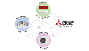 Mitsubishi Electric MXZ-F